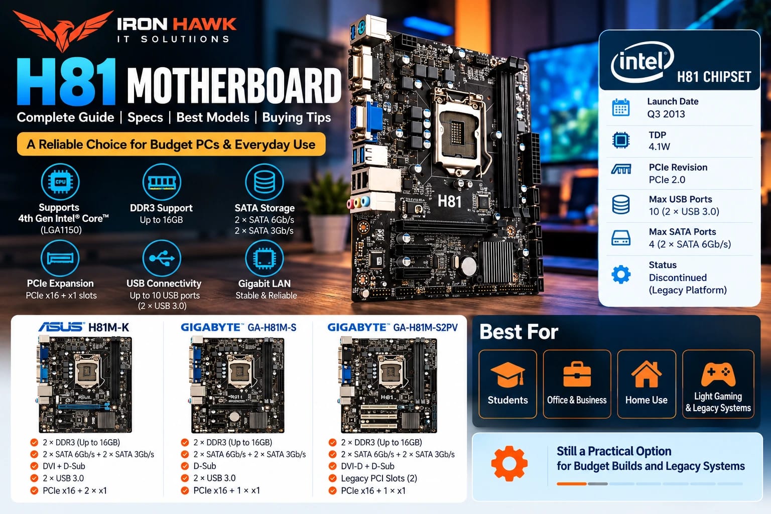 H81 Motherboard