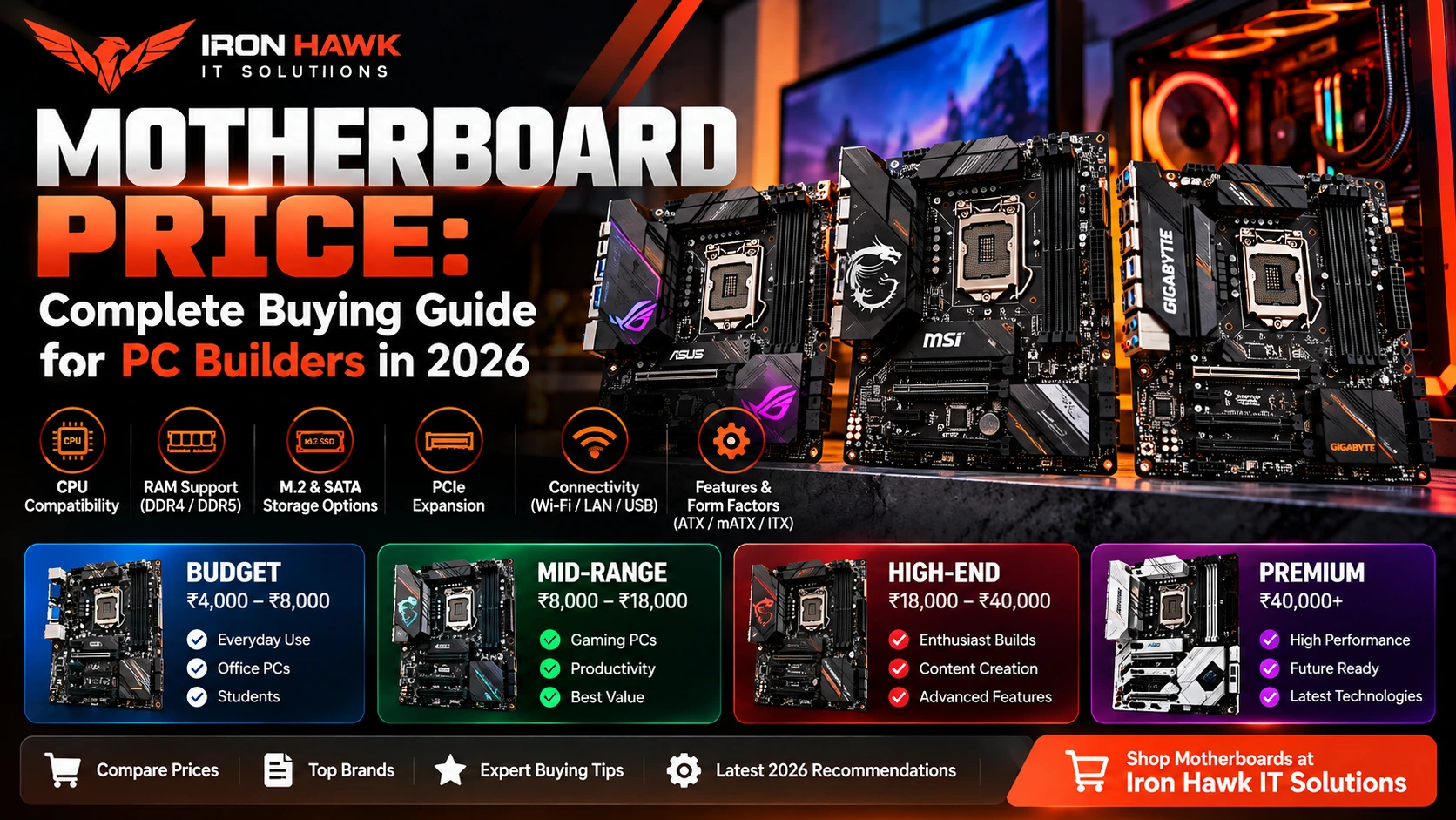 Motherboard Price