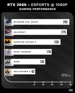 CPU-AMD Ryzen 5 5600 | Nvidia GeForce RTX 3060 | 16GB DDR4 | 512GB M.2 NVMe SSD