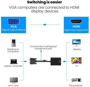 VGA to HDMI Converter Adapter with Audio Support 1080P HDTV and USB Cable for Power Supply Supported