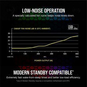 Corsair CX650F RGB, 650 Watt, 80 Plus Bronze, Fully Modular RGB Power Supply, Black